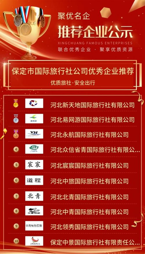 保定市國際旅行社公司優秀企業推薦公示