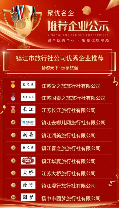 關(guān)于江蘇省優(yōu)秀旅行社服務(wù)網(wǎng)點(diǎn)旅游招徠能力評優(yōu)結(jié)果的公示意見