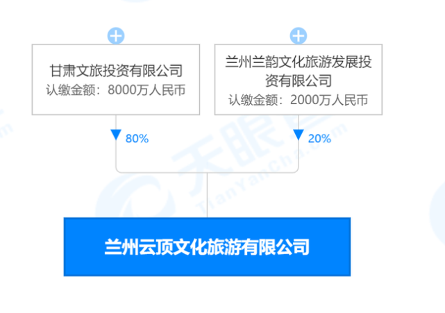 土拍快訊｜蘭州市七里河區一宗地塊成功出讓 旅行社服務網點旅游招徠